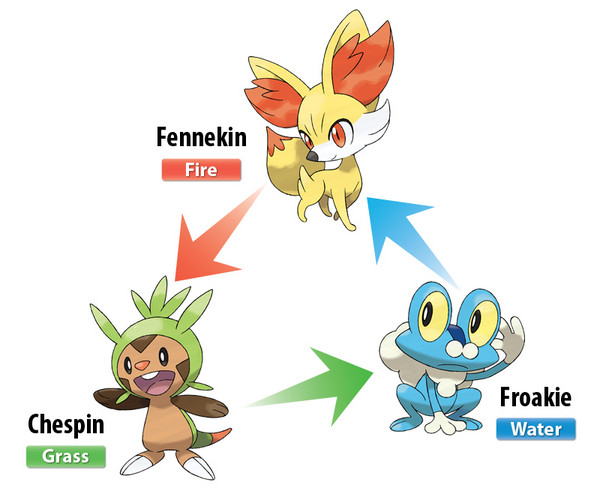 Pokemon X 3DS NEW